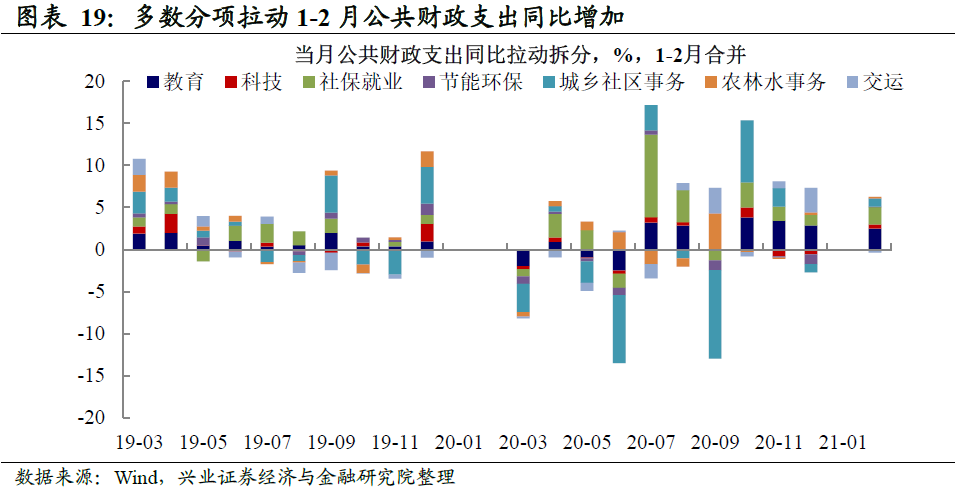 盘点2023年数据纳指全年累涨超43%；微软、苹果市值增长万亿美元……